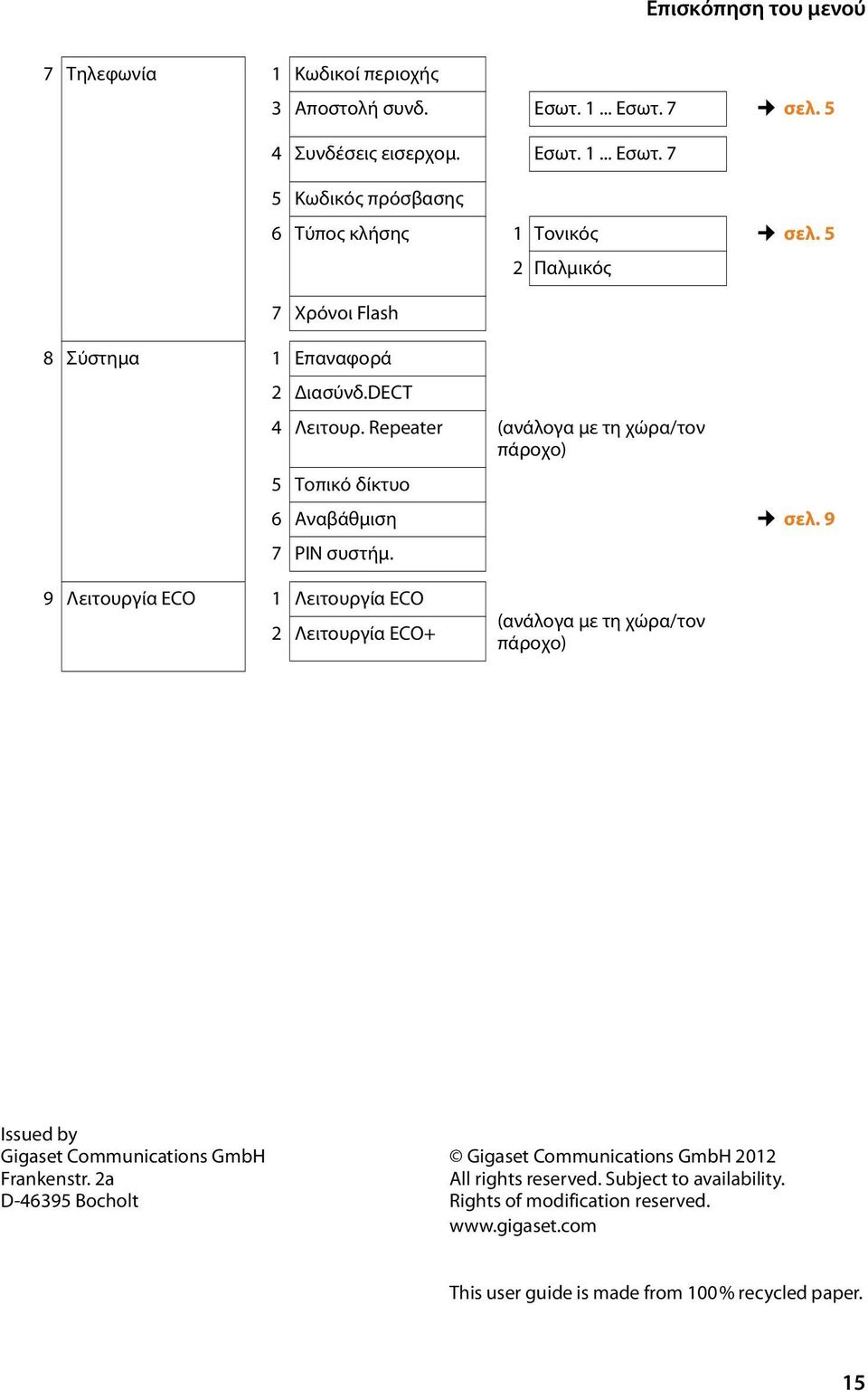 9 Λειτουργία ECO 1 Λειτουργία ECO 2 Λειτουργία ECO+ (ανάλογα με τη χώρα/τον πάροχο) Issued by Gigaset Communications GmbH Frankenstr.