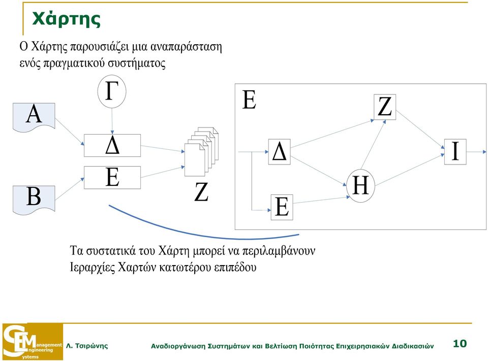 Συστημάτων και Βελτίωση