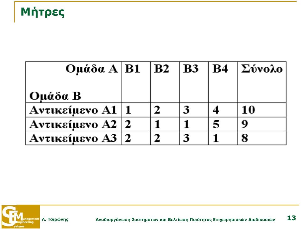 Συστημάτων και Βελτίωση