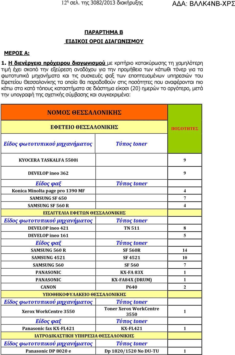 εποπτευομένων υπηρεσιών του Εφετείου Θεσσαλονίκης τα οποία θα παραδοθούν στις ποσότητες που αναφέρονται πιο κάτω στα κατά τόπους καταστήματα σε διάστημα είκοσι (20) ημερών το αργότερο, μετά την