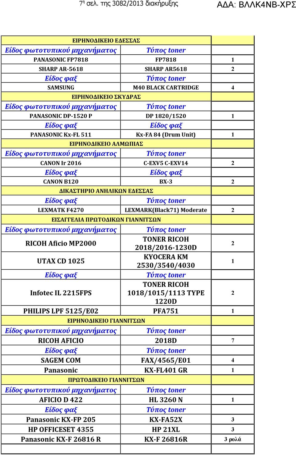 Kx-FA 84 (Drum Unit) ΕΙΡΗΝΟΔΙΚΕΙΟ ΑΛΜΩΠΙΑΣ CANON Ir 206 C-EXV5 C-EXV4 2 CANON B20 BX-3 2 ΔΙΚΑΣΤΗΡΙΟ ΑΝΗΛΙΚΩΝ ΕΔΕΣΣΑΣ LEXMATK F4270 LEXMARK(Black7) Moderate 2 ΕΙΣΑΓΓΕΛΙΑ ΠΡΩΤΟΔΙΚΩΝ ΓΙΑΝΝΙΤΣΩΝ RICOH