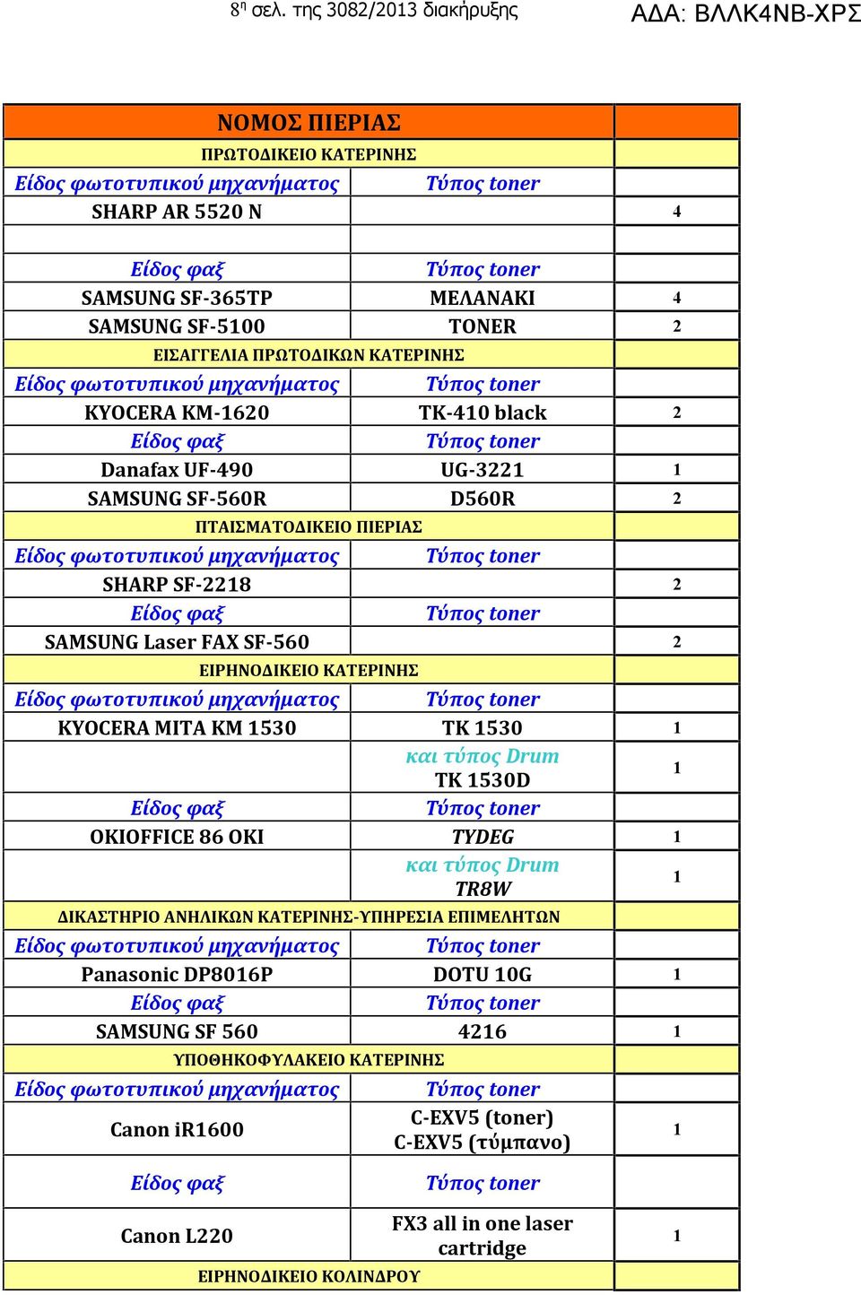 KYOCERA KM-620 TK-40 black 2 Danafax UF-490 UG-322 SAMSUNG SF-560R D560R 2 ΠΤΑΙΣΜΑΤΟΔΙΚΕΙΟ ΠΙΕΡΙΑΣ SHARP SF-228 2 SAMSUNG Laser FAX SF-560 2 ΕΙΡΗΝΟΔΙΚΕΙΟ ΚΑΤΕΡΙΝΗΣ