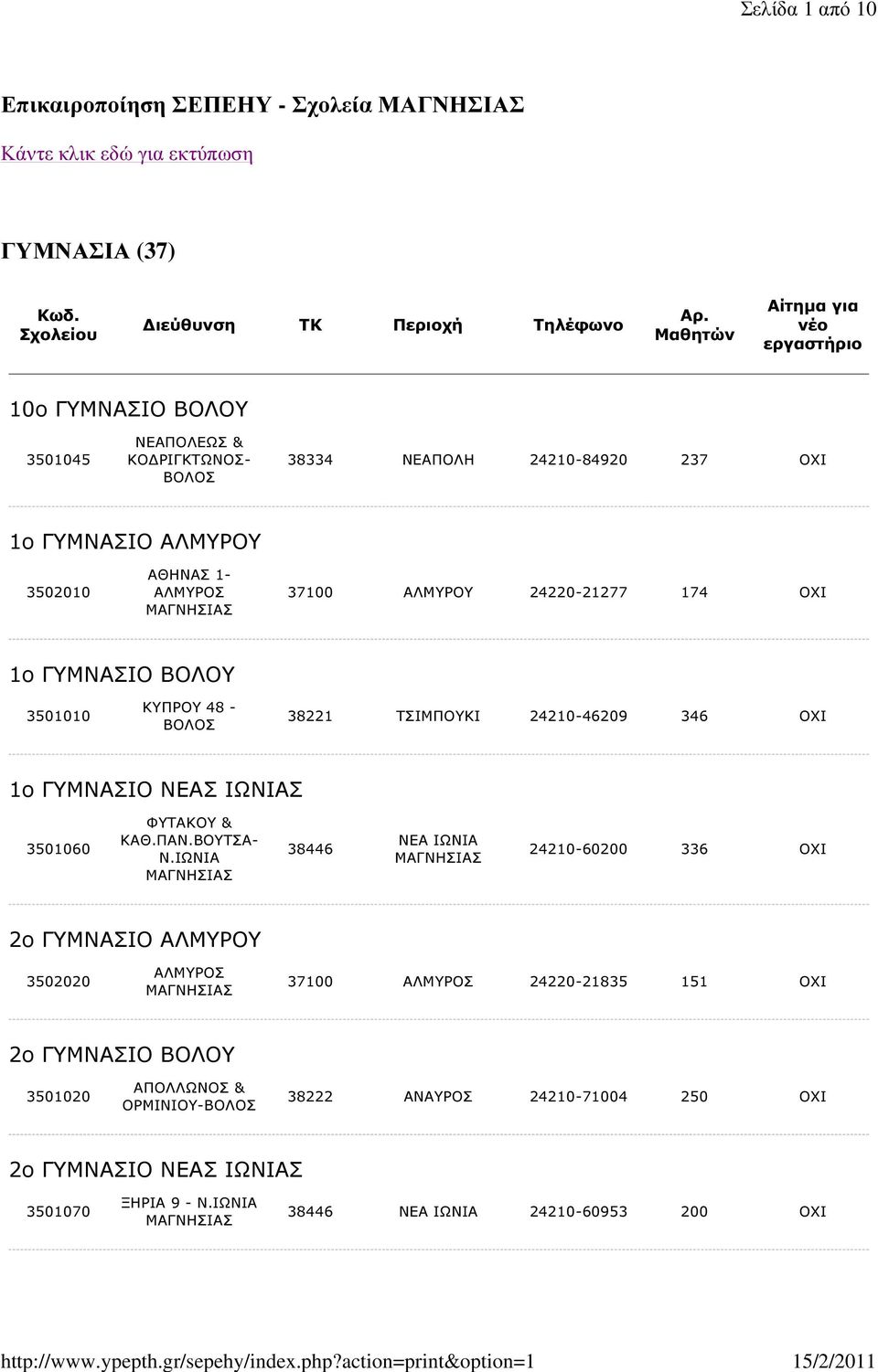 24220-21277 174 ΟΧΙ 1ο ΓΥΜΝΑΣΙΟ ΒΟΛΟΥ 3501010 ΚΥΠΡΟΥ 48-38221 ΤΣΙΜΠΟΥΚΙ 24210-46209 346 ΟΧΙ 1ο ΓΥΜΝΑΣΙΟ ΝΕΑΣ ΙΩΝΙΑΣ 3501060 ΦΥΤΑΚΟΥ & ΚΑΘ.ΠΑΝ.