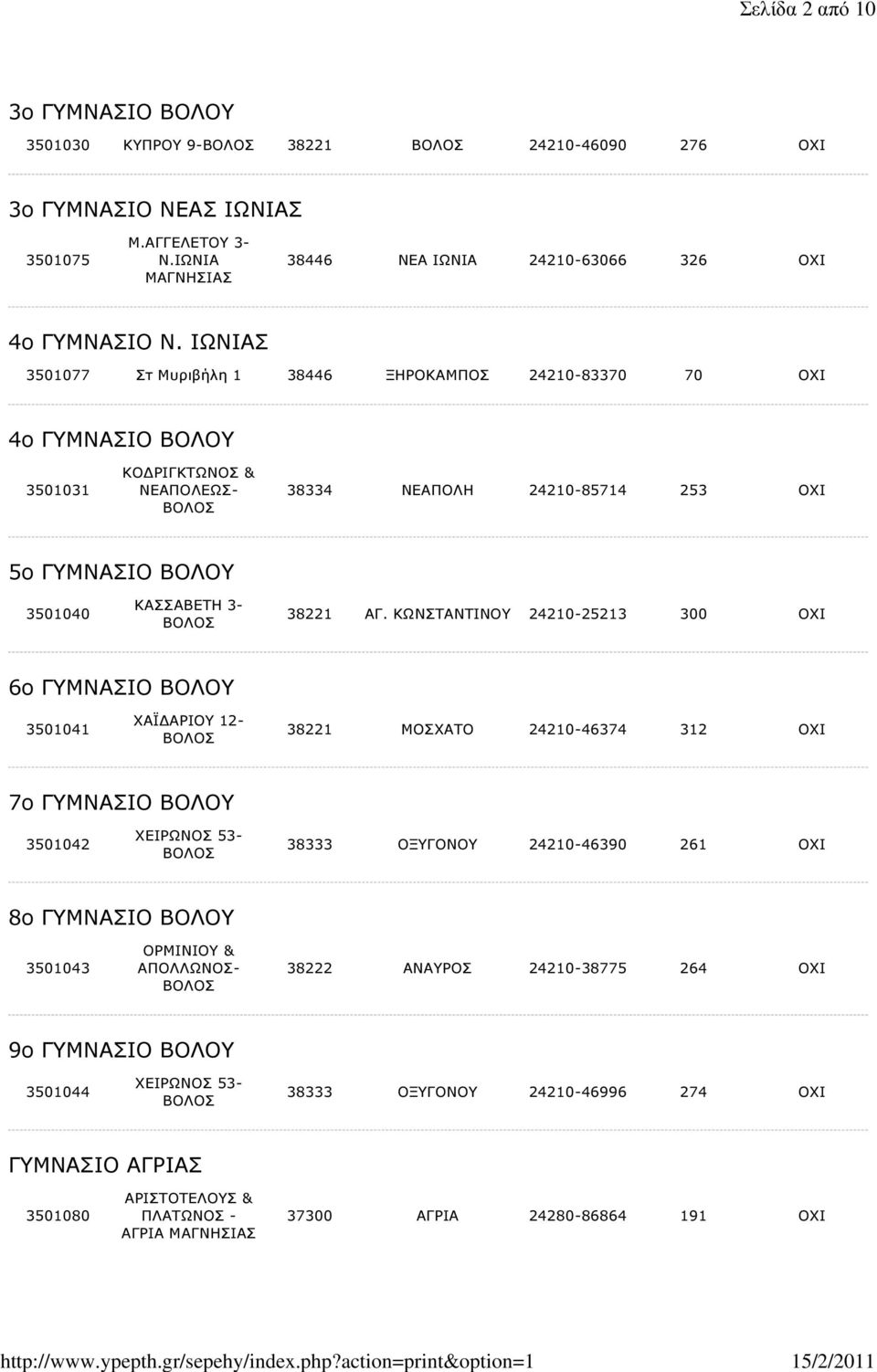 ΚΩΝΣΤΑΝΤΙΝΟΥ 24210-25213 300 ΟΧΙ 6ο ΓΥΜΝΑΣΙΟ ΒΟΛΟΥ 3501041 ΧΑΪ ΑΡΙΟΥ 12-38221 ΜΟΣΧΑΤΟ 24210-46374 312 ΟΧΙ 7ο ΓΥΜΝΑΣΙΟ ΒΟΛΟΥ 3501042 ΧΕΙΡΩΝΟΣ 53-38333 ΟΞΥΓΟΝΟΥ 24210-46390 261 ΟΧΙ 8ο ΓΥΜΝΑΣΙΟ ΒΟΛΟΥ