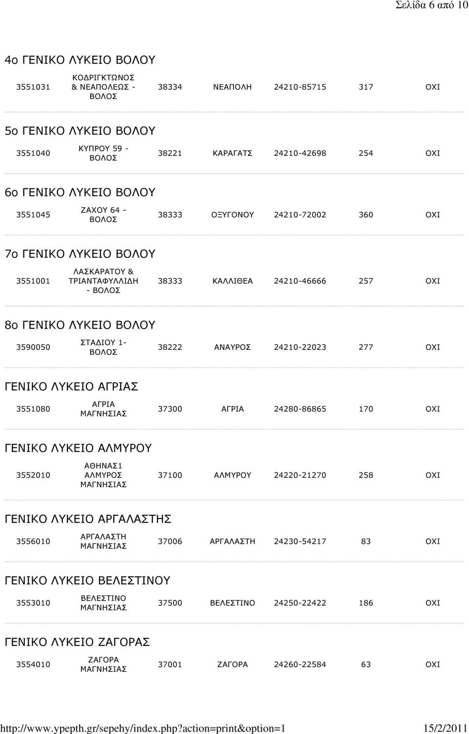 ΙΟΥ 1-38222 ΑΝΑΥΡΟΣ 24210-22023 277 ΟΧΙ ΓΕΝΙΚΟ ΛΥΚΕΙΟ ΑΓΡΙΑΣ 3551080 ΑΓΡΙΑ 37300 ΑΓΡΙΑ 24280-86865 170 ΟΧΙ ΓΕΝΙΚΟ ΛΥΚΕΙΟ ΑΛΜΥΡΟΥ 3552010 ΑΘΗΝΑΣ1 37100 ΑΛΜΥΡΟΥ 24220-21270 258 ΟΧΙ ΓΕΝΙΚΟ ΛΥΚΕΙΟ
