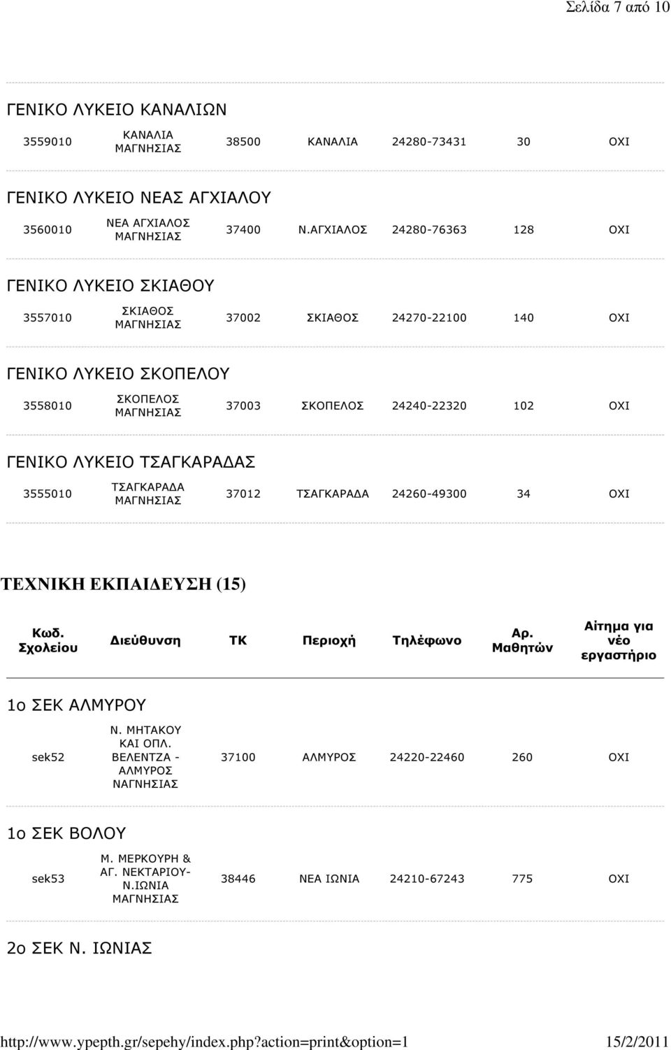 ΟΧΙ ΓΕΝΙΚΟ ΛΥΚΕΙΟ ΤΣΑΓΚΑΡΑ ΑΣ 3555010 ΤΣΑΓΚΑΡΑ Α 37012 ΤΣΑΓΚΑΡΑ Α 24260-49300 34 ΟΧΙ ΤΕΧΝΙΚΗ ΕΚΠΑΙ ΕΥΣΗ (15) Κωδ. Σχολείου ιεύθυνση TK Περιοχή Τηλέφωνο Αρ.