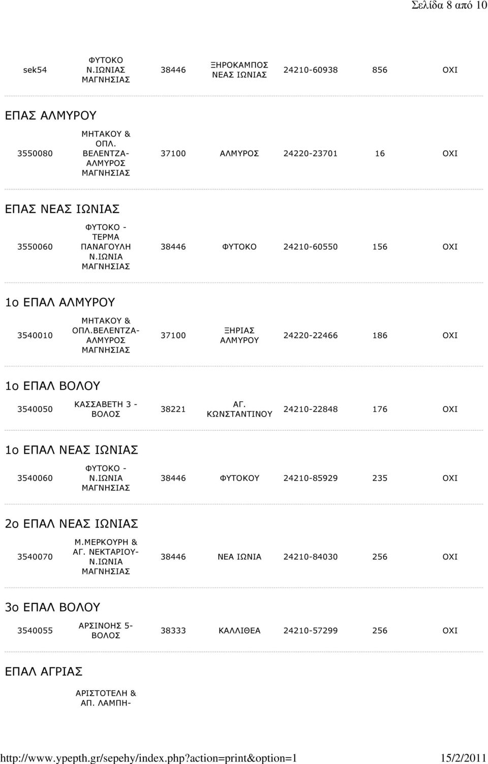 ΒΕΛΕΝΤΖΑ- 37100 ΞΗΡΙΑΣ ΑΛΜΥΡΟΥ 24220-22466 186 ΟΧΙ 1ο ΕΠΑΛ ΒΟΛΟΥ 3540050 ΚΑΣΣΑΒΕΤΗ 3-38221 ΑΓ.