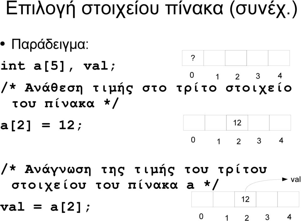 στοιχείο του πίνακα */ a[2] = 12;?