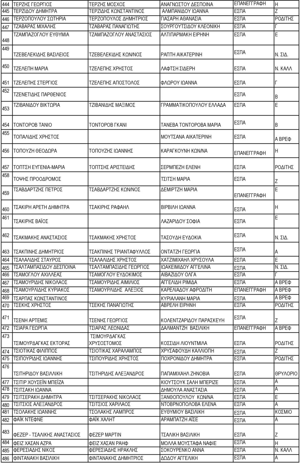 ΕΙΟΣ ΤΖΕΕΛΕΚΙ Σ ΚΩΝ/ΝΟΣ ΡΠΤ ΙΚΤΕΡΙΝ 450 ΤΖΕΛΕΠ ΜΡΙ ΤΖΕΛΕΠΣ ΧΡΣΤΟΣ ΛΦΤΣ ΣΙ 