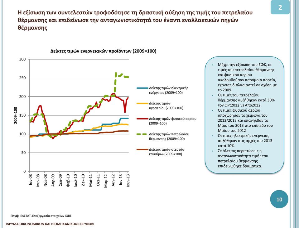 υγραερίου(29=1) Δείκτης τιμών φυσικού αερίου (29=1) Δείκτης τιμών πετρελαίου θέρμανσης (29=1) Δείκτης τιμών στερεών καυσίμων(29=1) Μέχρι την εξίσωση του ΕΦΚ, οι τιμές του πετρελαίου θέρμανσης και