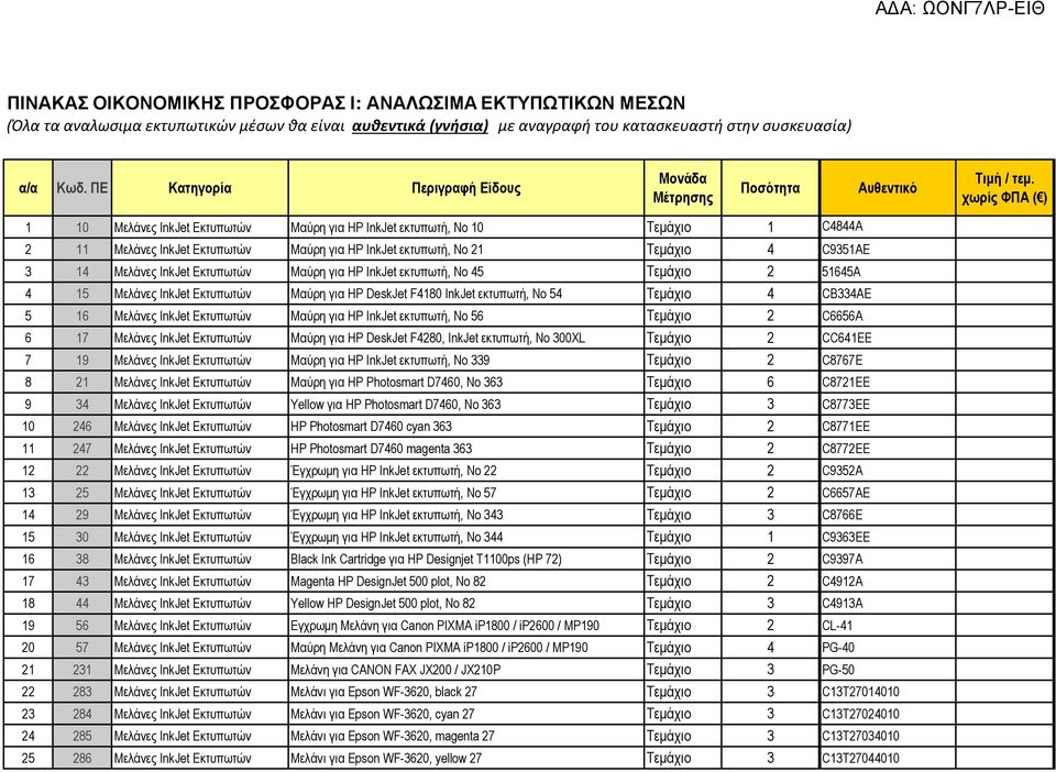 χωρίς ΦΠΑ ( ) 1 10 Μελάνες InkJet Εκτυπωτών Μαύρη για HP InkJet εκτυπωτή, Νο 10 Τεµάχιο 1 C4844A 2 11 Μελάνες InkJet Εκτυπωτών Μαύρη για HP InkJet εκτυπωτή, No 21 Τεµάχιο 4 C9351AE 3 14 Μελάνες