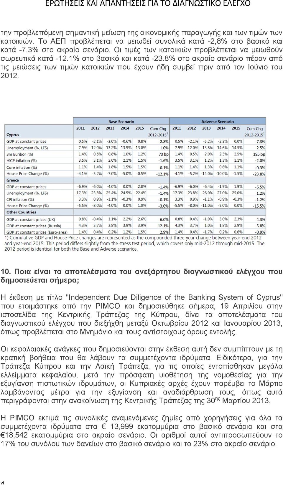 8% στο ακραίο σενάριο πέραν από τις μειώσεις των τιμών κατοικιών που έχουν ήδη συμβεί πριν από τον Ιούνιο του 2012. 10.