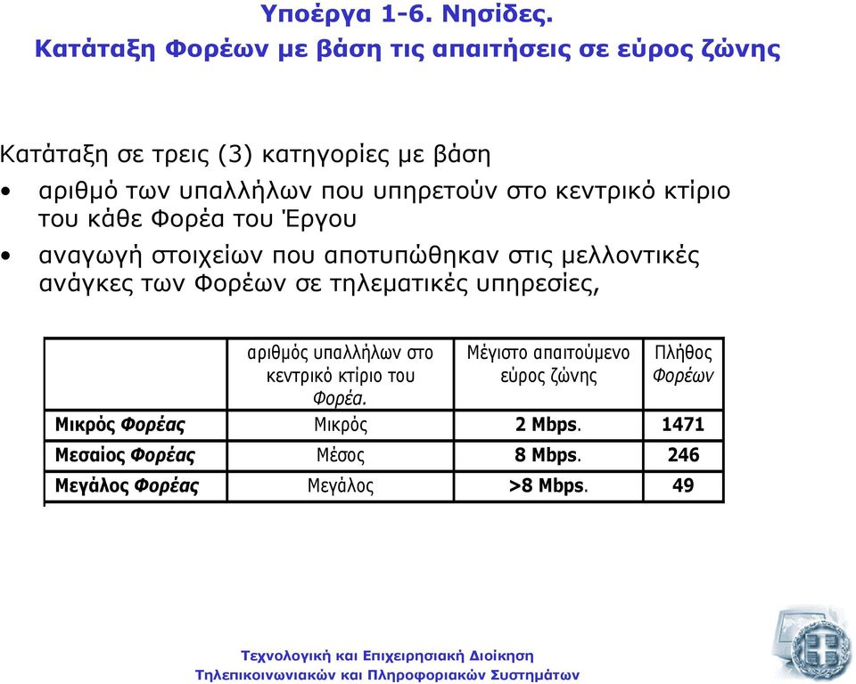 υπηρετούν στο κεντρικό κτίριο του κάθε Φορέα του Έργου αναγωγή στοιχείων που αποτυπώθηκαν στις µελλοντικές ανάγκες των