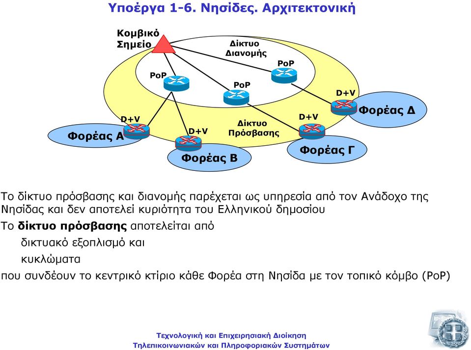 Φορέας Γ Φορέας Το δίκτυο πρόσβασης και διανοµής παρέχεται ως υπηρεσία από τον Ανάδοχο της Νησίδας και