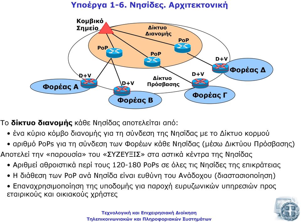 από: ένα κύριο κόµβο διανοµής για τη σύνδεση της Νησίδας µε το ίκτυο κορµού αριθµό PoPs για τη σύνδεση των Φορέων κάθε Νησίδας (µέσω ικτύου Πρόσβασης) Αποτελεί την