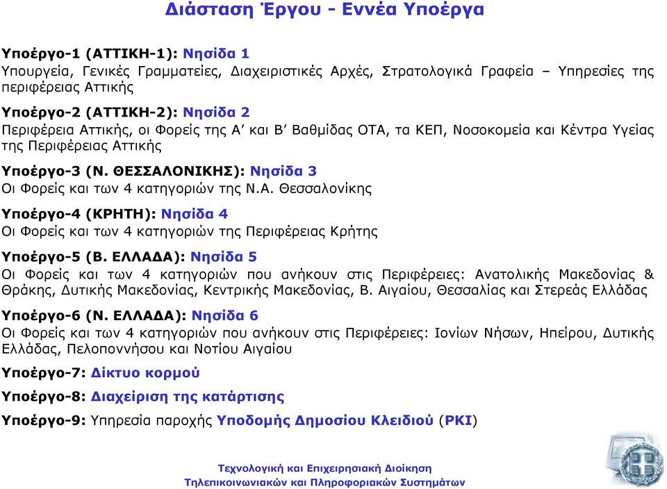 ΕΛΛΑ Α): Νησίδα 5 Οι Φορείς και των 4 κατηγοριών που ανήκουν στις Περιφέρειες: Ανατολικής Μακεδονίας & Θράκης, υτικής Μακεδονίας, Κεντρικής Μακεδονίας, Β.