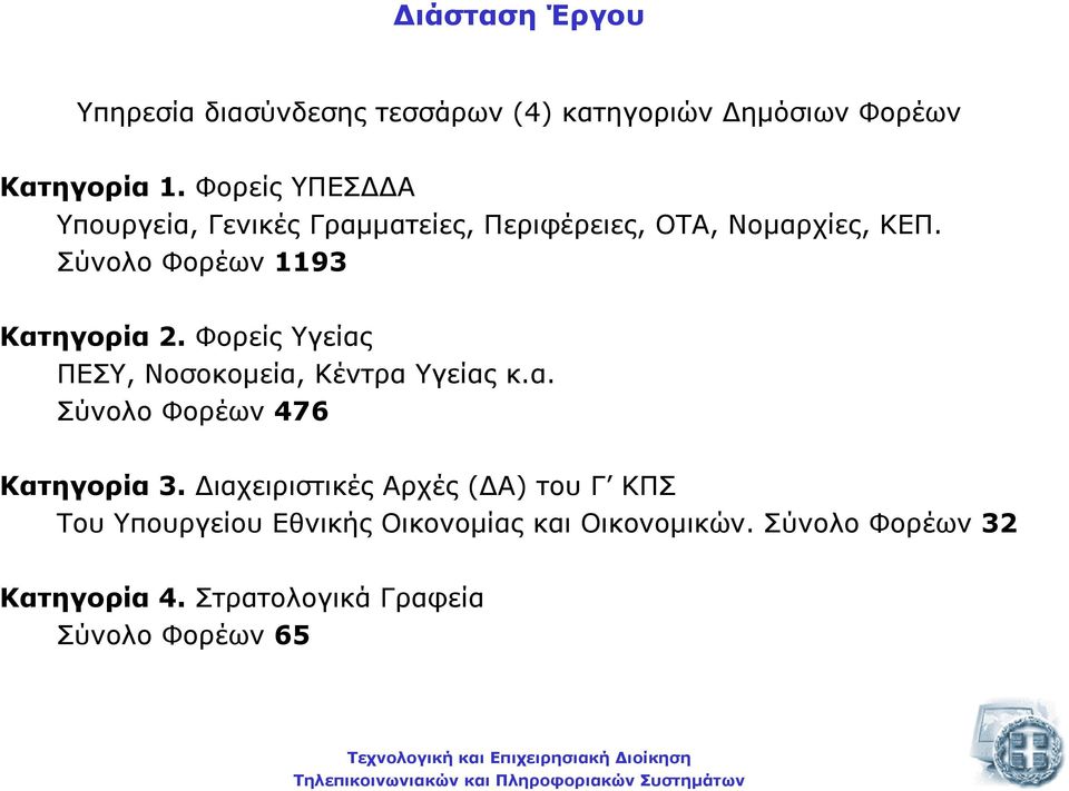 Σύνολο Φορέων 1193 Κατηγορία 2. Φορείς Υγείας ΠΕΣΥ, Νοσοκοµεία, Κέντρα Υγείας κ.α. Σύνολο Φορέων 476 Κατηγορία 3.