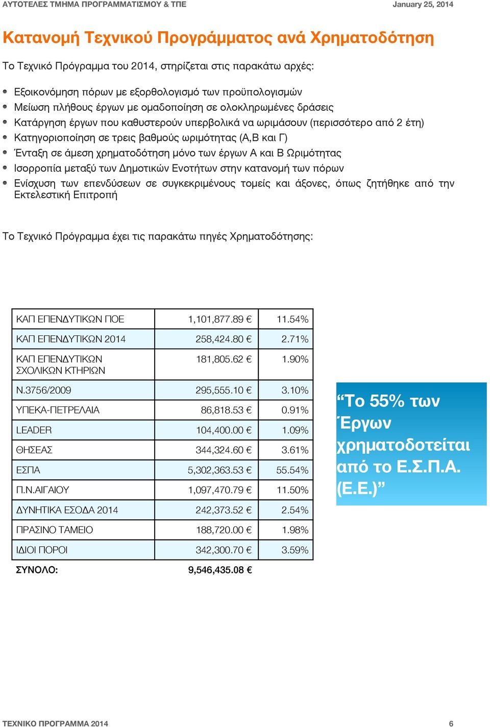 ωριμότητας (,Β και Γ) Ένταξη σε άμεση χρηματοδότηση μόνο των έργων και Β Ωριμότητας Ισορροπία μεταξύ των Δημοτικών Ενοτήτων στην κατανομή των πόρων Ενίσχυση των επενδύσεων σε συγκεκριμένους τομείς