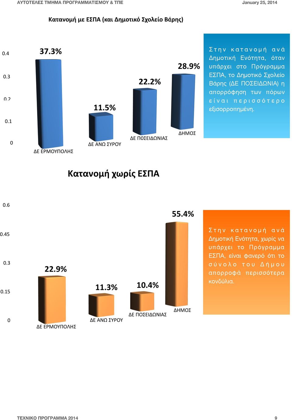 είναι περισσότερο εξισορροπημένη.