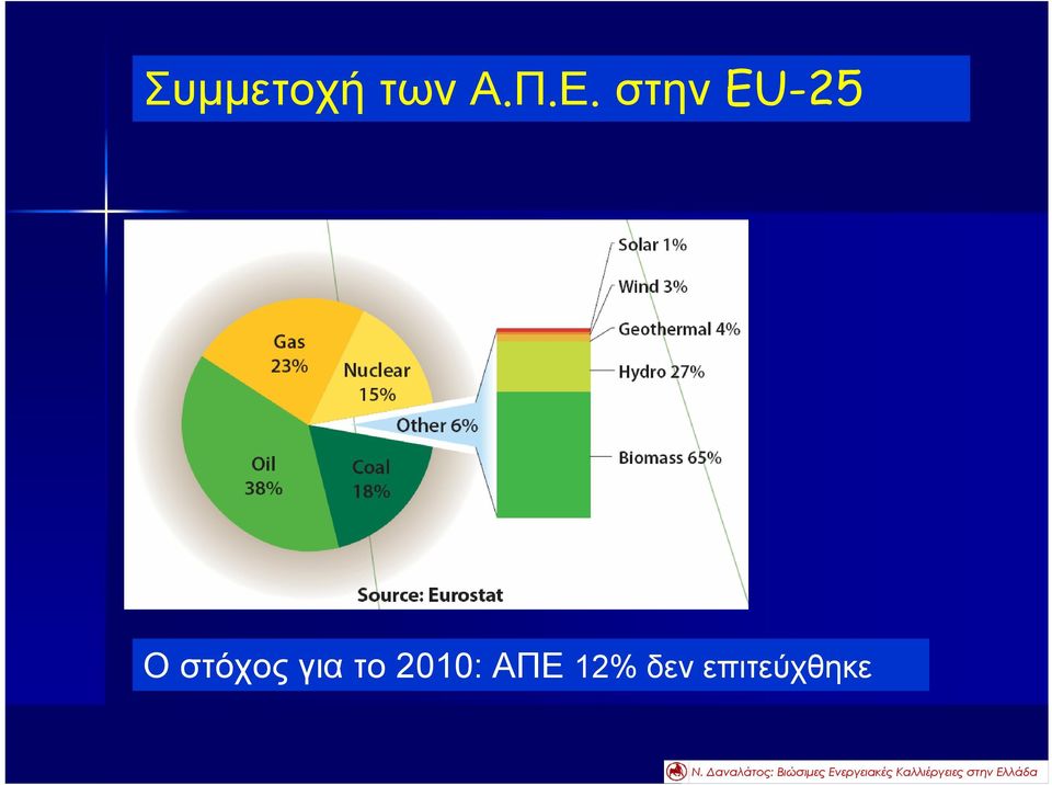 Οστόχοςγιατο2010: