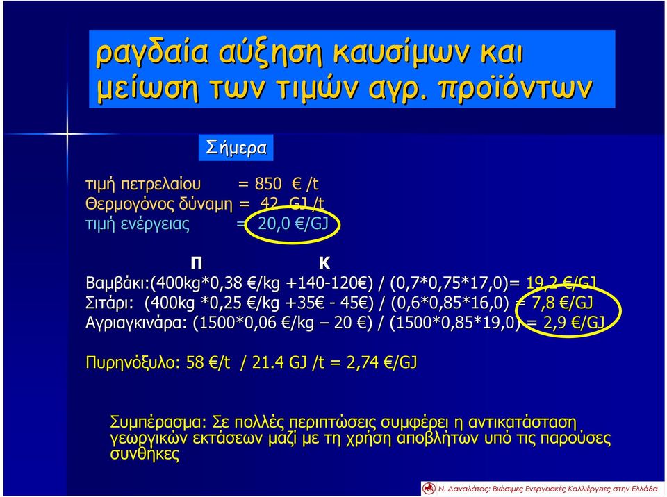 +140-120 120 ) ) / (0,7( 0,7*0,75*17,0)= 19,2 /GJ Σιτάρι: : (400kg *0,25* /kg +35-45 ) / (0,( 0,6*0,85*16,0) = 7,8 /GJ Αγριαγκινάρα: :