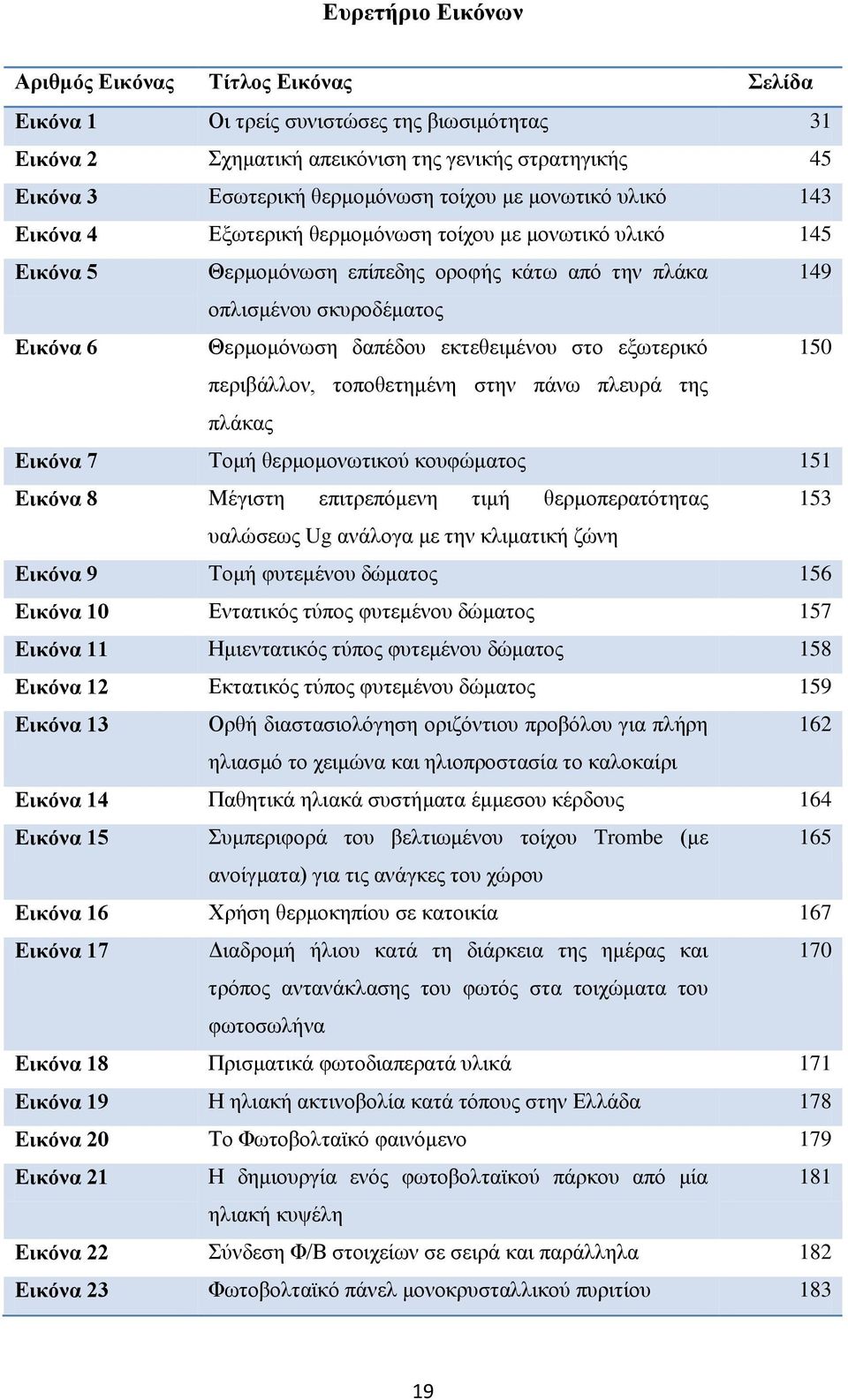 εκτεθειμένου στο εξωτερικό 150 περιβάλλον, τοποθετημένη στην πάνω πλευρά της πλάκας Εικόνα 7 Τομή θερμομονωτικού κουφώματος 151 Εικόνα 8 Μέγιστη επιτρεπόμενη τιμή θερμοπερατότητας 153 υαλώσεως Ug