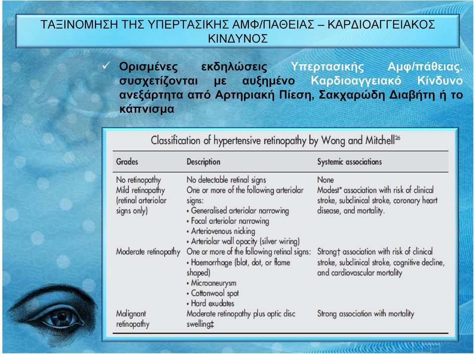 συσχετίζονται με αυξημένο Καρδιοαγγειακό Κίνδυνο