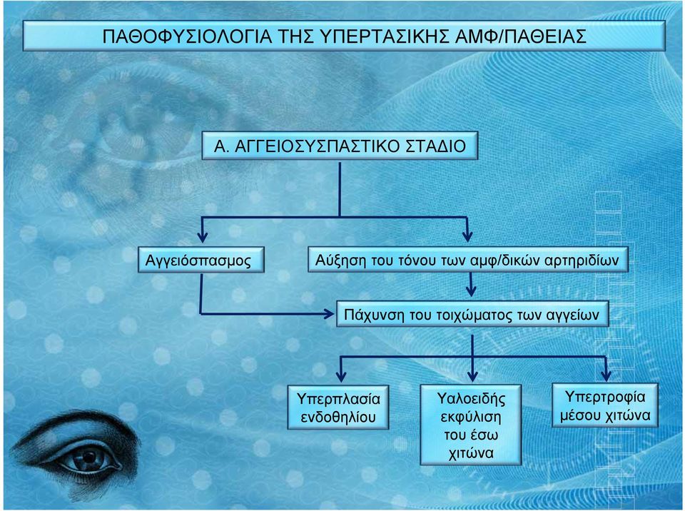 αμφ/δικών αρτηριδίων Πάχυνση του τοιχώματος των αγγείων