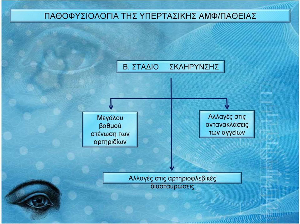 αρτηριδίων Αλλαγές στις αντανακλάσεις των