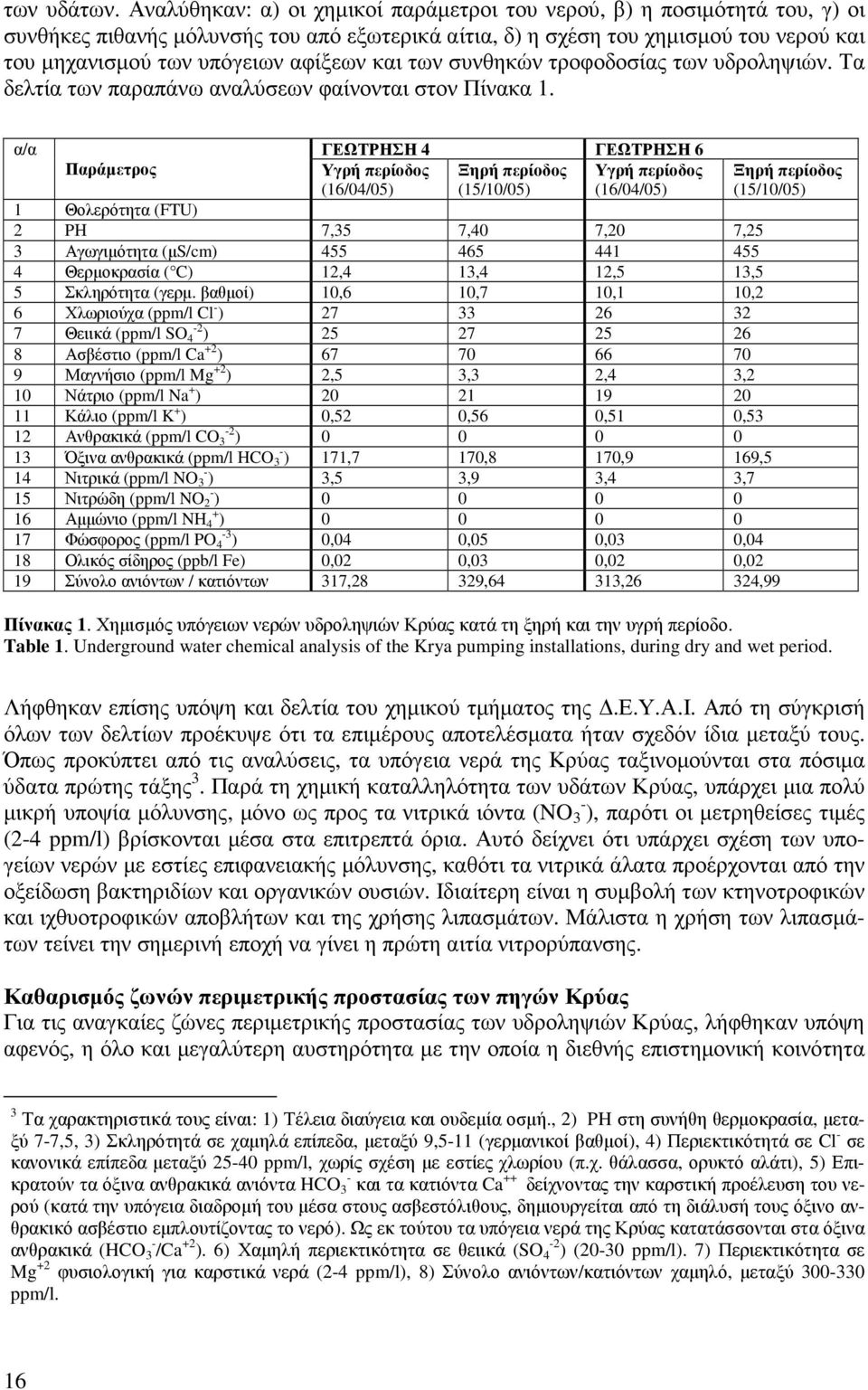 και των συνθηκών τροφοδοσίας των υδροληψιών. Τα δελτία των παραπάνω αναλύσεων φαίνονται στον Πίνακα 1.