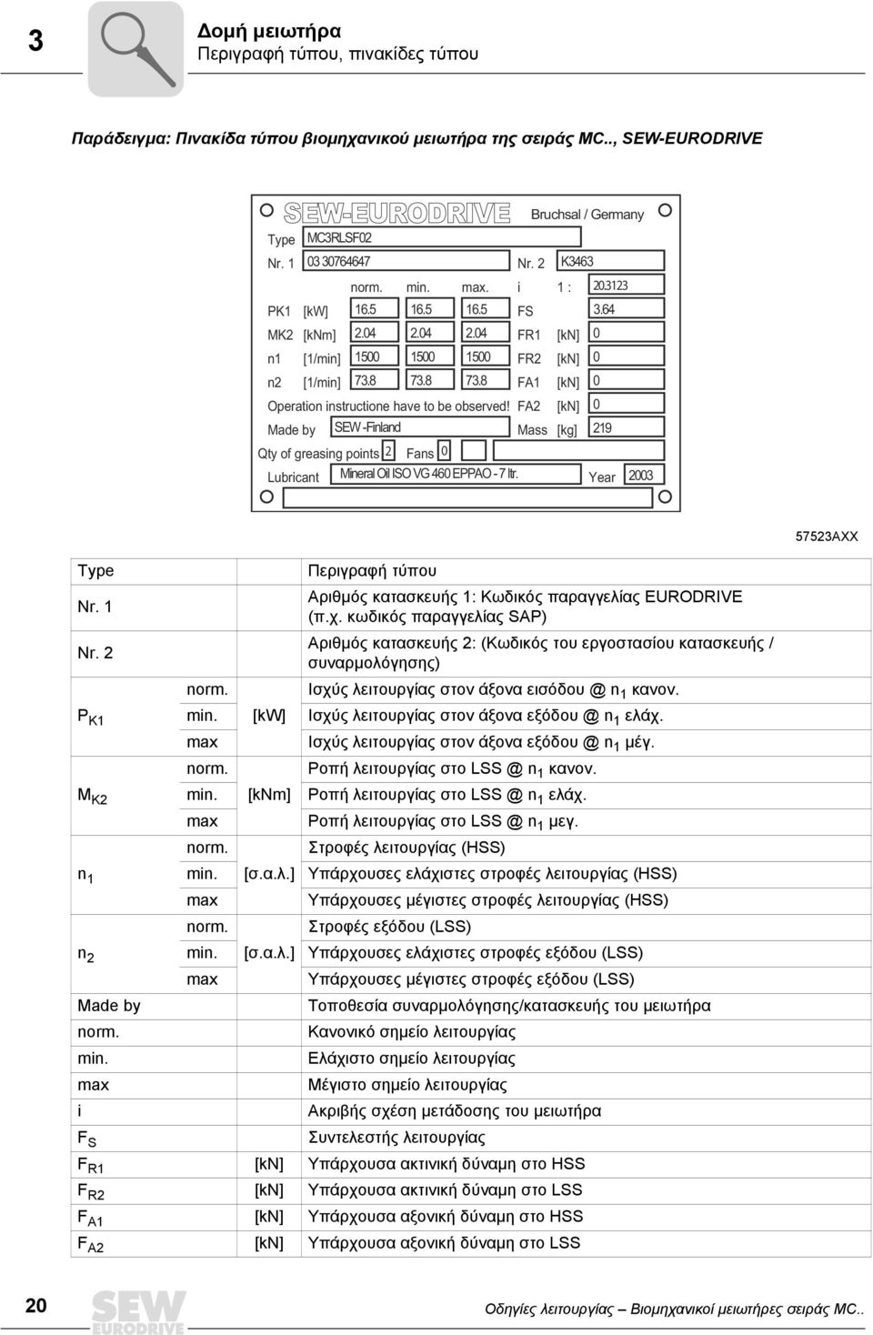 FA2 [kn] 0 Made by SEW -Finland Mass [kg] 219 Qty of greasing points 2 Fans 0 Lubricant Mineral Oil ISO VG 460 EPPAO - 7 ltr. Year 2003 1 : 20.3123 3.64 57523AXX Type Περιγραφή τύπου Nr.