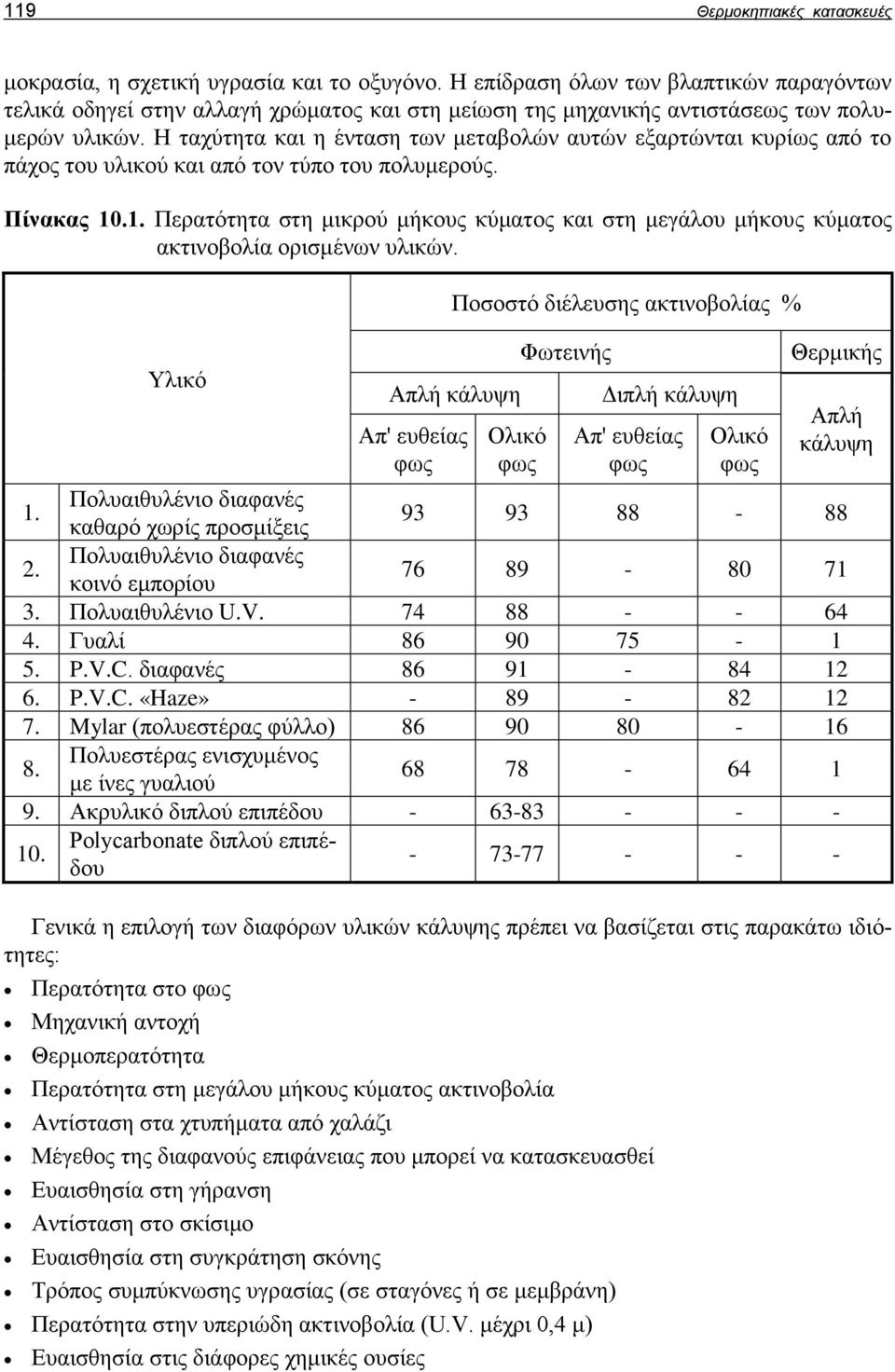 Η ταχύτητα και η ένταση των μεταβολών αυτών εξαρτώνται κυρίως από το πάχος του υλικού και από τον τύπο του πολυμερούς. Πίνακας 10