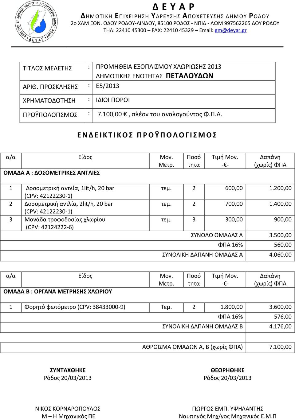 200,00 τεμ. 2 700,00 1.400,00 τεμ. 3 300,00 900,00 ΣΥΝΟΛΟ ΟΜΑΔΑΣ Α 3.500,00 ΦΠΑ 16% 560,00 ΣΥΝΟΛΙΚΗ ΔΑΠΑΝΗ ΟΜΑΔΑΣ Α 4.060,00 α/α Είδος Μον. Μετρ. ΟΜΑΔΑ Β : ΟΡΓΑΝΑ ΜΕΤΡΗΣΗΣ ΧΛΩΡΙΟΥ Ποσό τητα Τιμή Μον.