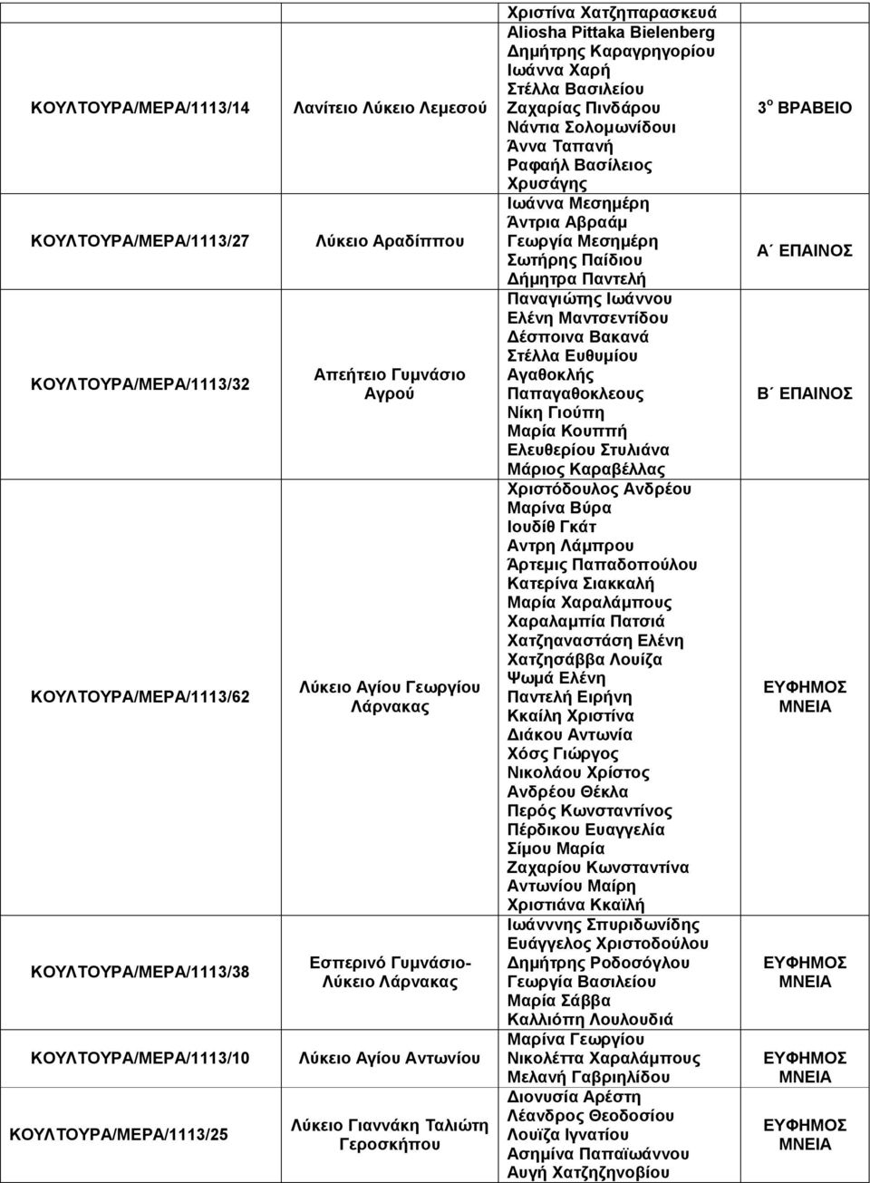 Bielenberg Δημήτρης Καραγρηγορίου Ιωάννα Χαρή Στέλλα Βασιλείου Ζαχαρίας Πινδάρου Νάντια Σολομωνίδουι Άννα Ταπανή Ραφαήλ Βασίλειος Χρυσάγης Ιωάννα Μεσημέρη Άντρια Αβραάμ Γεωργία Μεσημέρη Σωτήρης