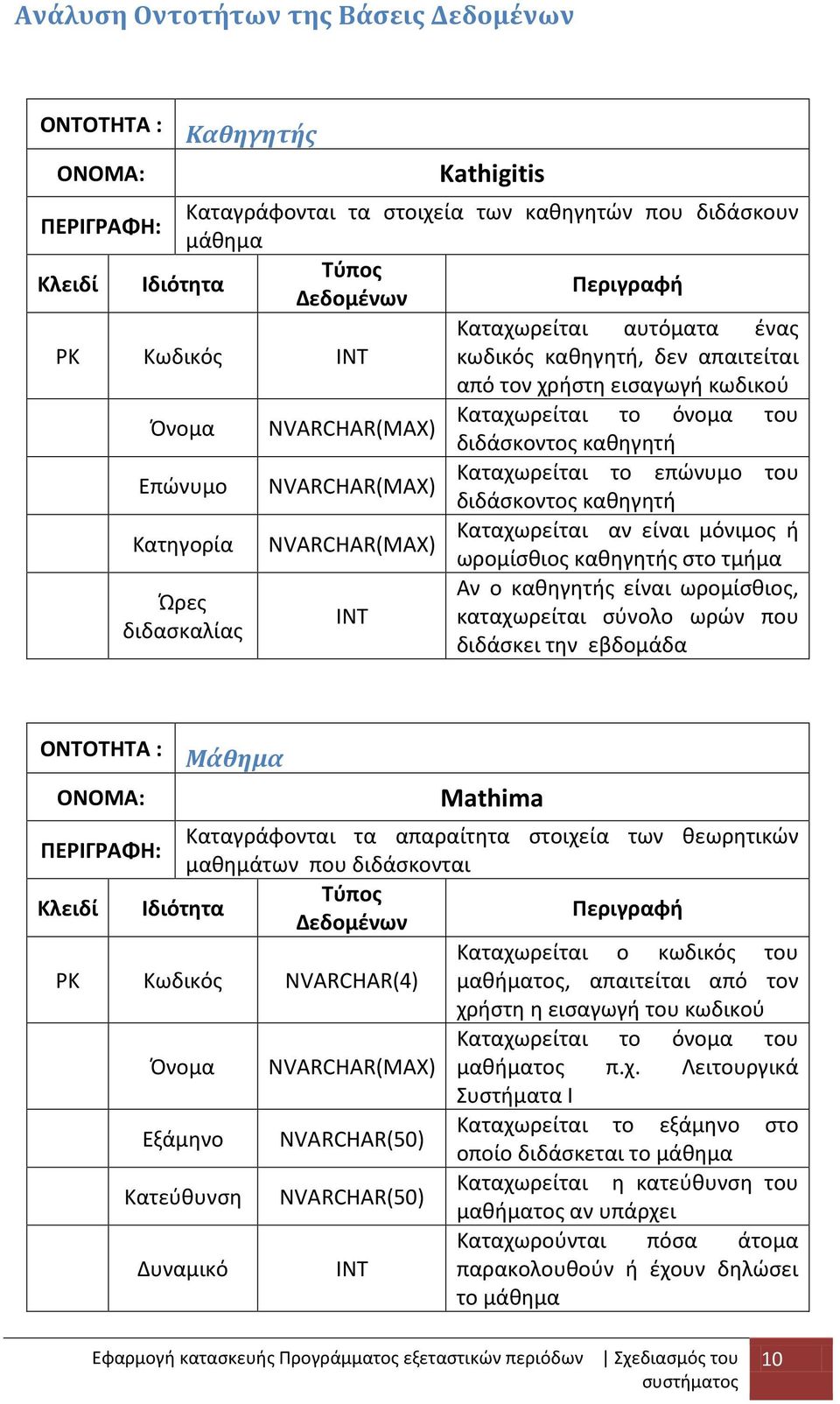 Καταχωρείται το επώνυμο του διδάσκοντος καθηγητή Κατηγορία NVARCHAR(MAX) Καταχωρείται αν είναι μόνιμος ή Ώρες διδασκαλίας INT ωρομίσθιος καθηγητής στο τμήμα Αν ο καθηγητής είναι ωρομίσθιος,