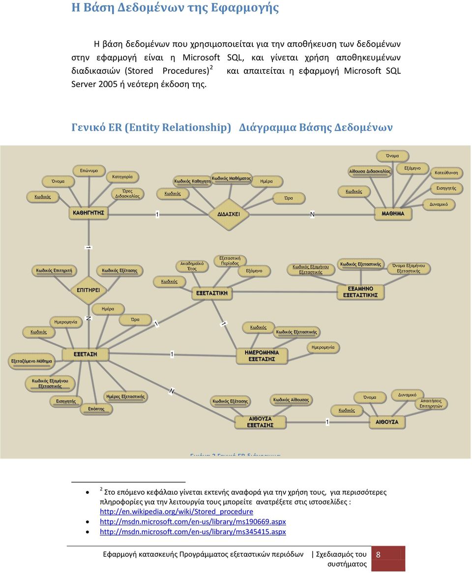 Γενικό ER (Entity Relationship) Διάγραμμα Βάσης Δεδομένων Όνομα Κωδικός Όνομα Επώνυμο Κατηγορία Ώρες Διδασκαλίας Κωδικός Κωδικός Μαθήματος Κωδικός Καθηγητη Ημέρα Ώρα Αίθουσα Διδασκαλίας Κωδικός