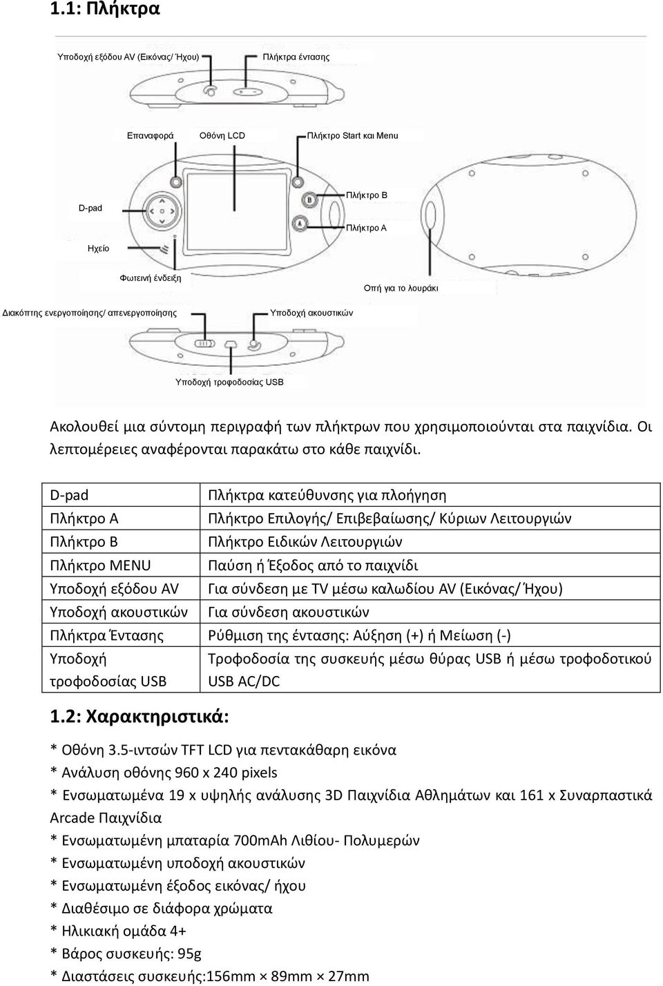 D-pad Πλήκτρο A Πλήκτρο B Πλήκτρο MENU Υποδοχή εξόδου AV Υποδοχή ακουστικών Πλήκτρα κατεύθυνσης για πλοήγηση Πλήκτρο Επιλογής/ Επιβεβαίωσης/ Κύριων Λειτουργιών Πλήκτρο Ειδικών Λειτουργιών Παύση ή