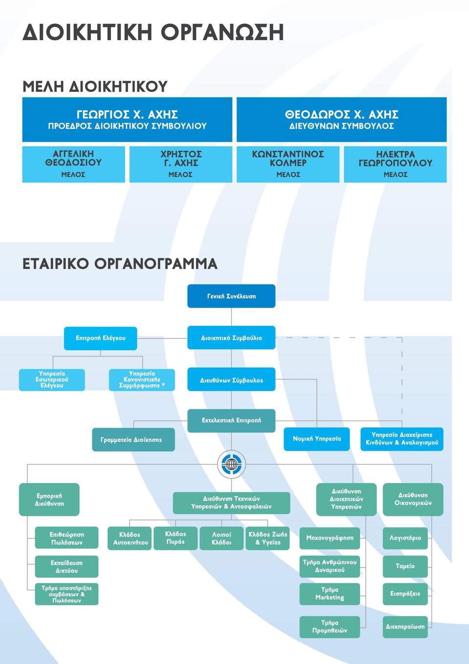 ΑΧΉΣ ΔΙΕΥΘΎΝΩΝ ΣΎΜΒΟΥΛΟΣ ΑΓΓΕΛΙΚΉ ΘΕΟΔΟΣΊΟΥ ΧΡΉΣΤΟΣ Γ.