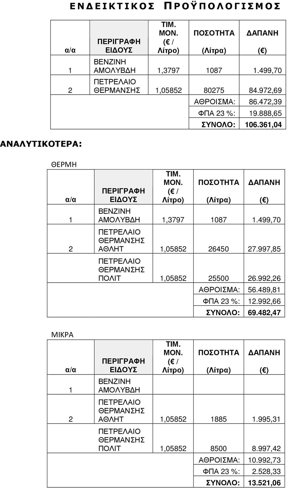 ΠΟΣΟΤΗΤΑ ΑΠΑΝΗ ( / Λίτρο) (Λίτρα) ( ) ΒΕΝΖΙΝΗ ΑΜΟΛΥΒ Η 1,3797 1087 1.499,70 ΑΘΛΗΤ 1,05852 26450 27.997,85 ΠΟΛΙΤ 1,05852 25500 26.