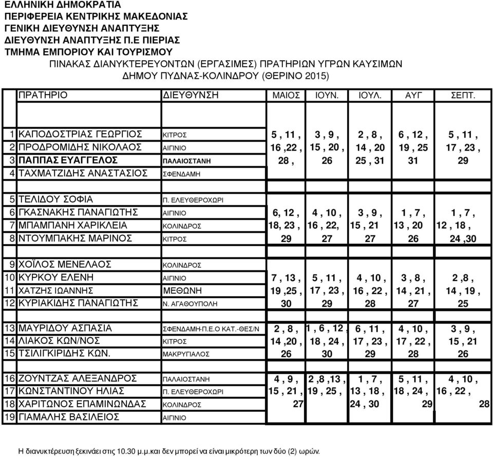 ΕΛΕΥΘΕΡΟΧΩΡΙ 6 ΓΚΑΣΝΑΚΗΣ ΠΑΝΑΓΙΩΤΗΣ ΑΙΓΙΝΙΟ 6, 12, 4, 10, 3, 9, 1, 7, 1, 7, 7 ΜΠΑΜΠΑΝΗ ΧΑΡΙΚΛΕΙΑ ΚΟΛΙΝ ΡΟΣ 18, 23, 16, 22, 15, 21 13, 20 12, 18, 8 ΝΤΟΥΜΠΑΚΗΣ ΜΑΡΙΝΟΣ ΚΙΤΡΟΣ 29 27 27 26 24,30 9 ΧΟΪΛΟΣ