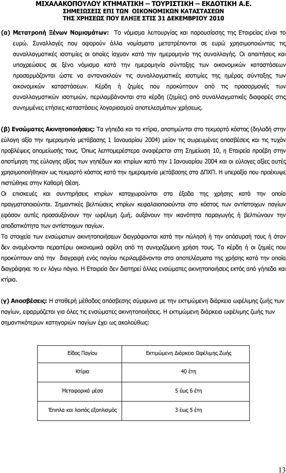 Οι απαιτήσεις και υποχρεώσεις σε ξένο νόμισμα κατά την ημερομηνία σύνταξης των οικονομικών καταστάσεων προσαρμόζονται ώστε να αντανακλούν τις συναλλαγματικές ισοτιμίες της ημέρας σύνταξης των