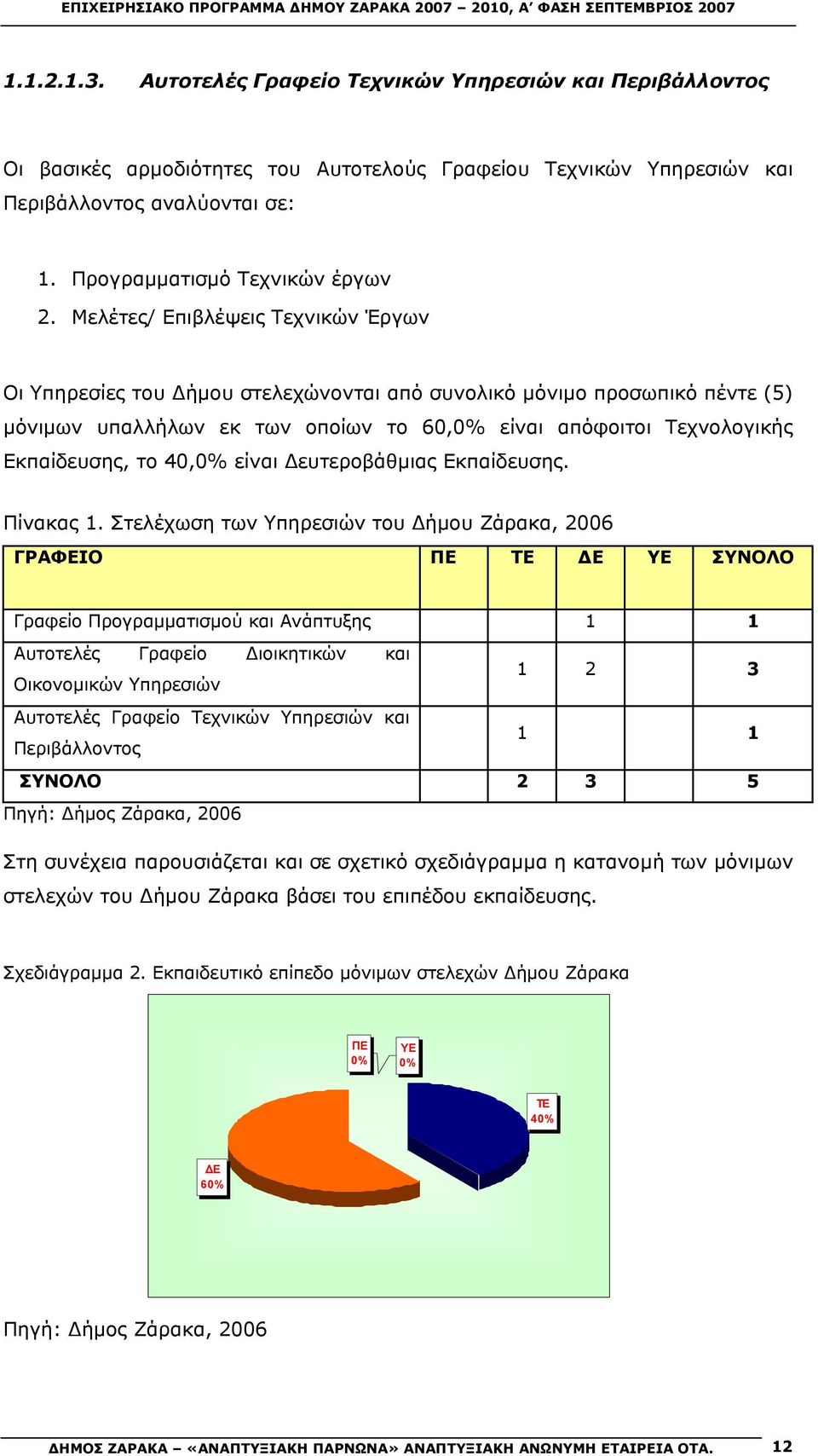 είναι Δευτεροβάθμιας Εκπαίδευσης. Πίνακας 1.