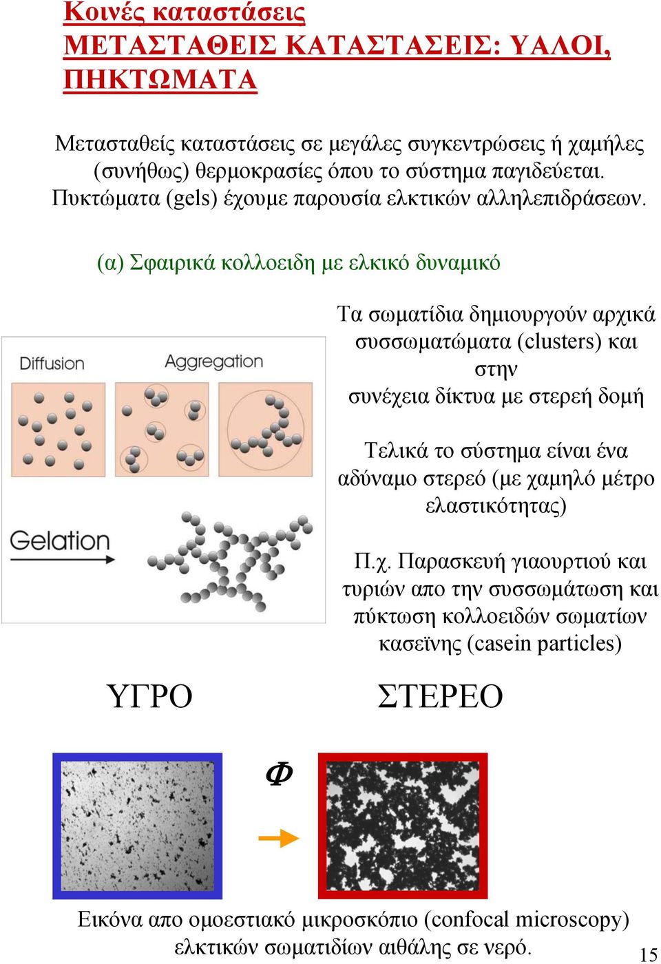 (α) Σφαιρικά κολλοειδη με ελκικό δυναμικό Τα σωματίδια δημιουργούν αρχικά συσσωματώματα (clusters) και στην συνέχεια δίκτυα με στερεή δομή Τελικά το σύστημα είναι ένα
