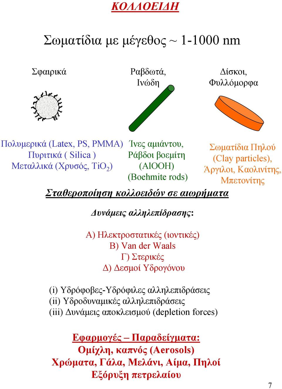 Waals Γ) Στερικές Δ) Δεσμοί Υδρογόνου (i) Υδρόφοβες-Υδρόφιλες αλληλεπιδράσεις (ii) Υδροδυναμικές αλληλεπιδράσεις (iii) Δυνάμεις αποκλεισμού (depletion forces)