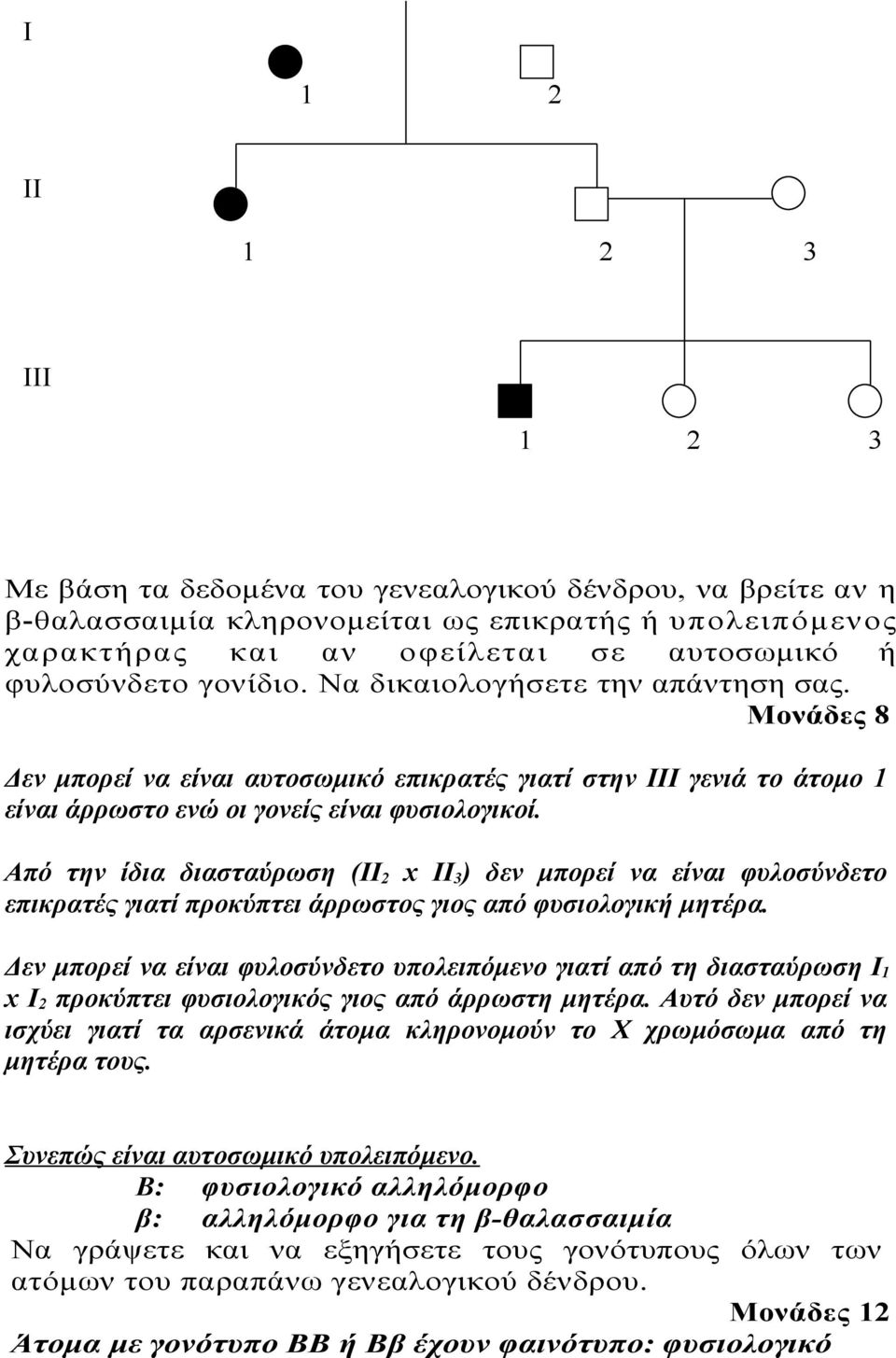 Από την ίδια διασταύρωση (ΙΙ 2 x ΙΙ 3 ) δεν μπορεί να είναι φυλοσύνδετο επικρατές γιατί προκύπτει άρρωστος γιος από φυσιολογική μητέρα.