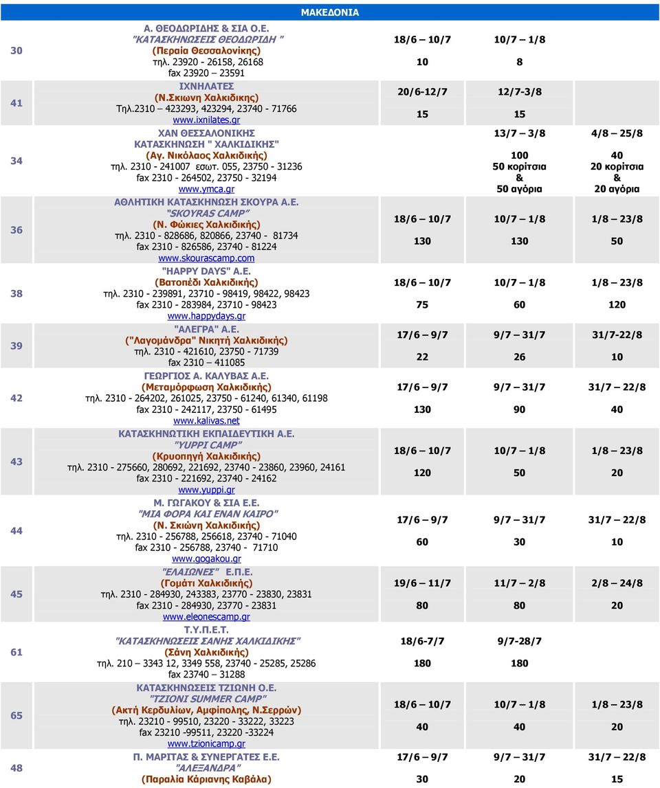 gr 13/7 3/8 0 κορίτσια & αγόρια 4/8 /8 κορίτσια & αγόρια 36 ΑΘΛΗΤΙΚΗ ΚΑΤΑΣΚΗΝΩΣΗ ΣΚΟΥΡΑ Α.Ε. SKOYRAS CAMP (Ν. Φώκιες Χαλκιδικής) τηλ. 23-828686, 8866, 237-81734 fax 23-82686, 237-81224 www.