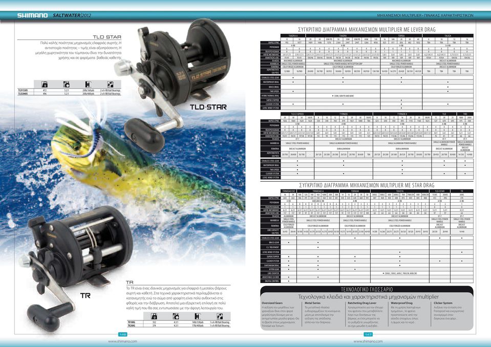 : 0lb/40yds x A-RB Ball Bearings TR To TR είναι ένας ιδανικός µηχανισµός για ελαφριά ή µεσαίου βάρους συρτή και καθετή.