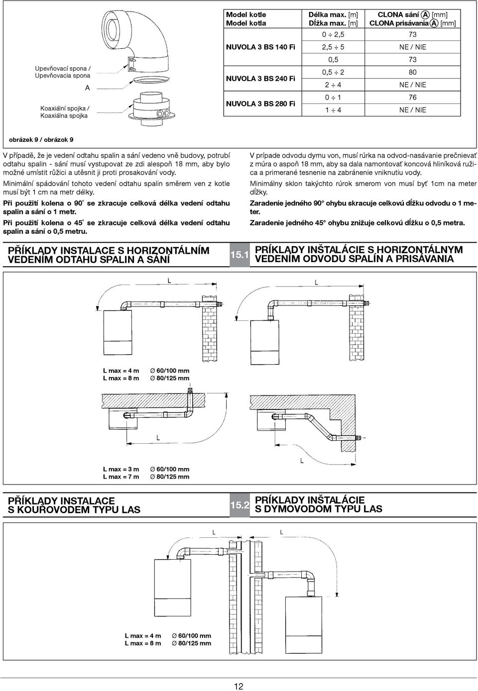 budovy, potrubí odtahu spalin - sání musí vystupovat ze zdi alespoň 18 mm, aby bylo možné umístit růžici a utěsnit ji proti prosakování vody.