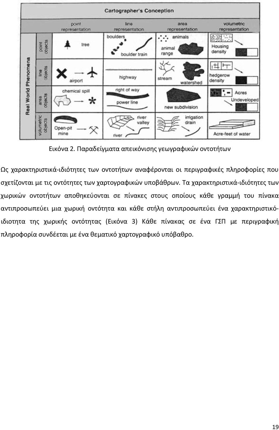 σχετίζονται με τις οντότητες των χαρτογραφικών υποβάθρων.