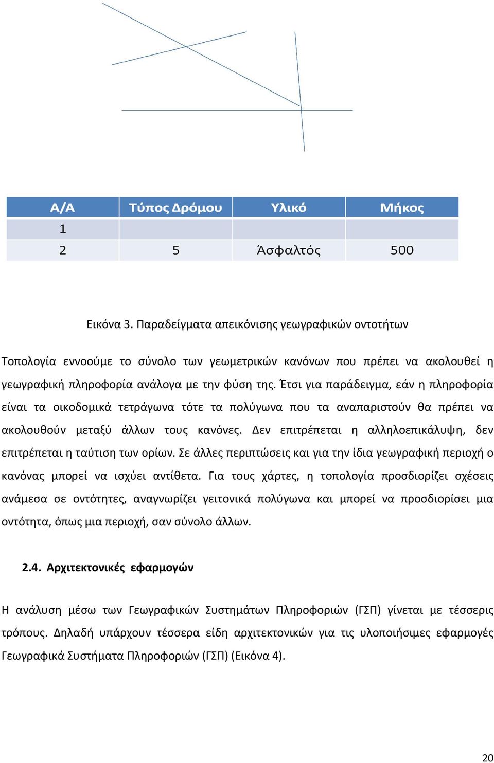 Δεν επιτρέπεται η αλληλοεπικάλυψη, δεν επιτρέπεται η ταύτιση των ορίων. Σε άλλες περιπτώσεις και για την ίδια γεωγραφική περιοχή ο κανόνας μπορεί να ισχύει αντίθετα.